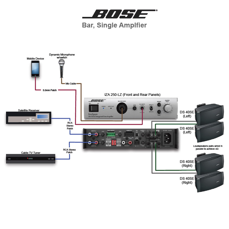 bose iza250