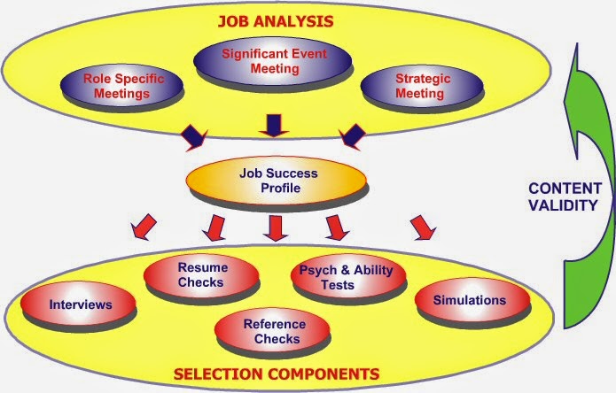jobs analysis jobs analysis