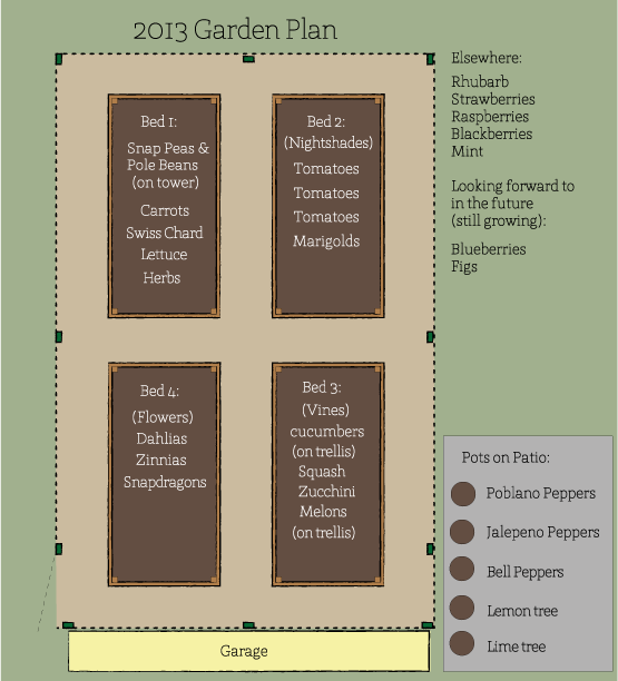 In the Little Yellow House: Garden Planning