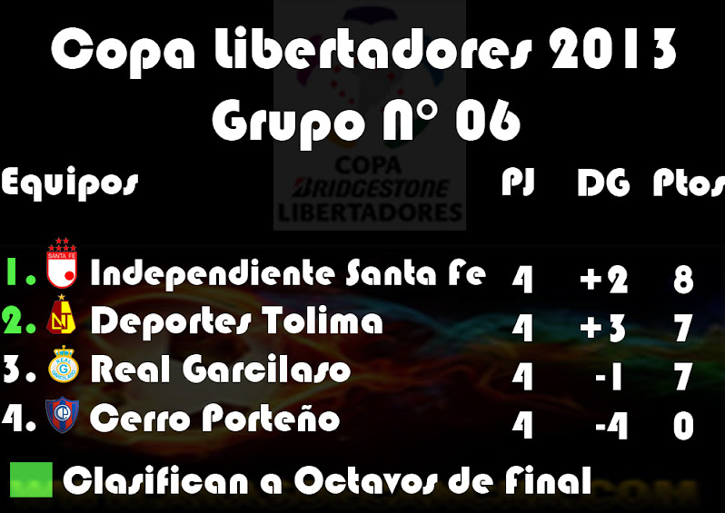 Tabla De Los Grupos De La Copa Libertadores 2012