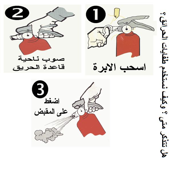 مخاطر المعدات والآلات 2 ~ جروب الميكانيكا