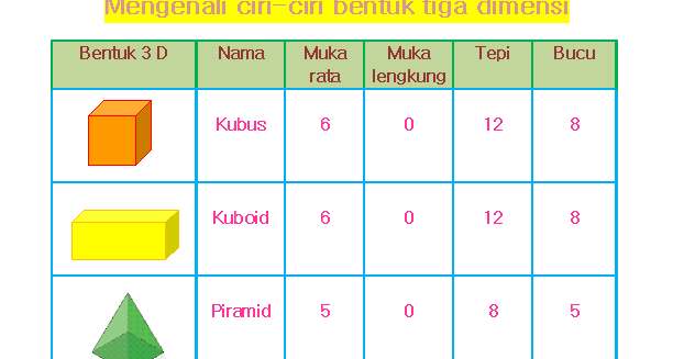 PINKY MATHEMATICS Ciriciri bentuk tiga dimensi