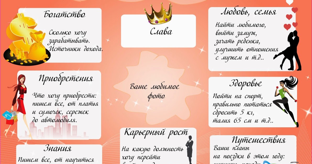 Как по фэншую сделать карту желаний Как по фэншую сделать карту желаний