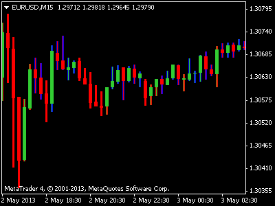 3 line break trading system