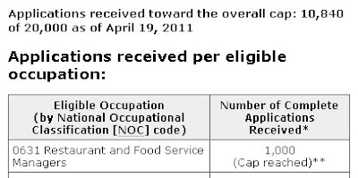 1,000 cap for Restaurant and Food Service Managers has been reached!