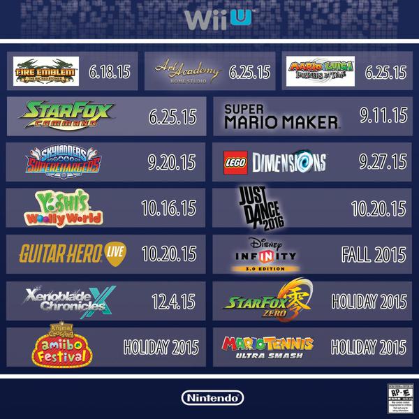 Twitter da Nintendo revela novos jogos no Virtual Console do Wii U NParty