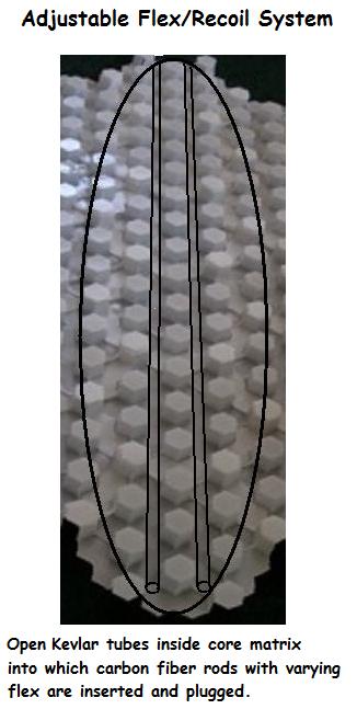 hexaflex flexture hexaflex flexture