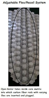 hexaflex flexture hexaflex flexture