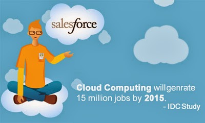Importance of Salesforce