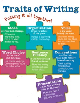 6 traits of creative writing picture