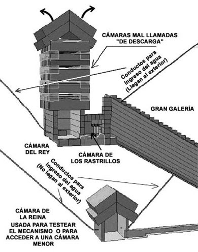camaras secretas piramicasa c 193 maras secretas camaras secretas piramicasa c 193 maras secretas