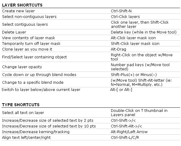 adobe photoshop cs5 shortcut keys pdf adobe photoshop cs5 shortcut keys pdf
