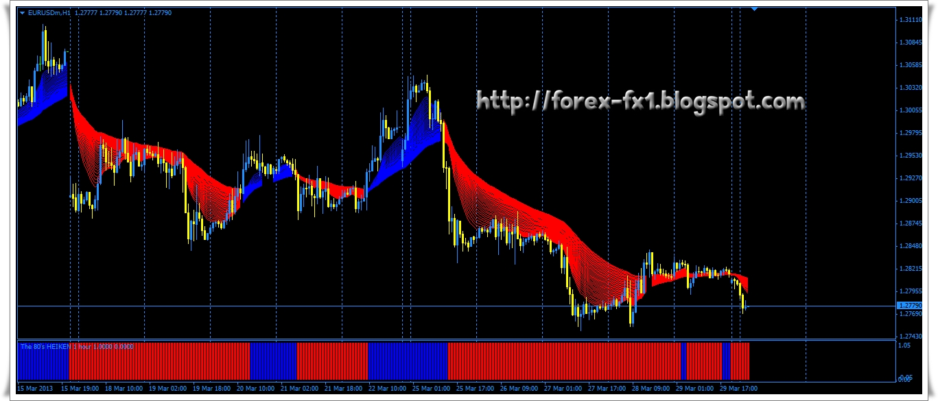 Forex exness mt4