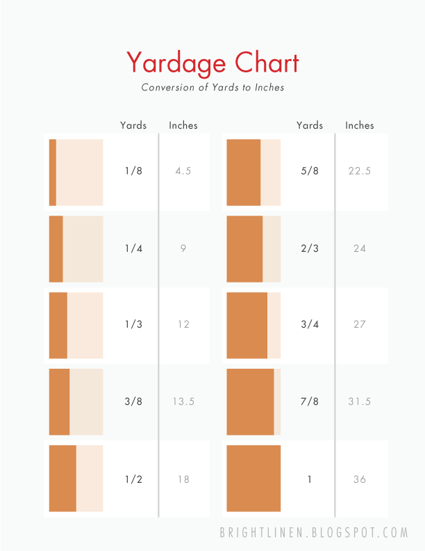  Yardage Chart