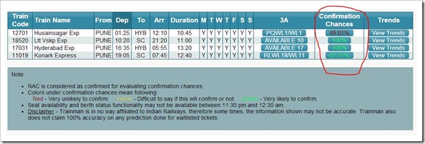 Rac means in railway ticket booking