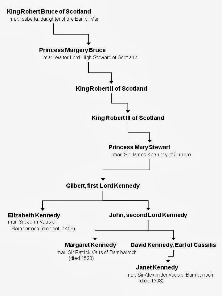 Vance History Online King Robert the Bruce, a Vance Ancestor?