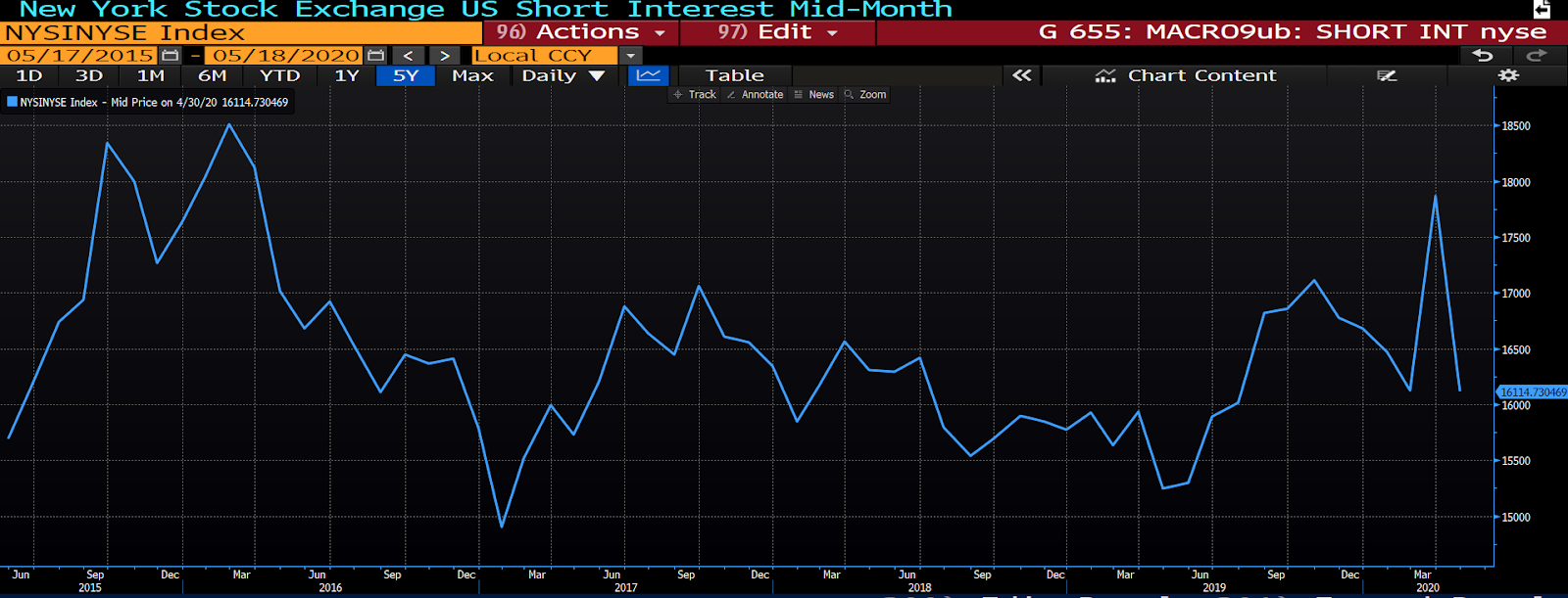 Between the Lines A Bit Less 'Positioning' Advantage for the Bulls