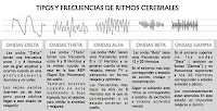Los pulsos binaurales son Ayudas auditivas para entrar en los distintos estados de ondas o pulsos eléctricos cerebrales a voluntad.  Los pulsos o tonos binaurales son nuevos sonidos “aparentes” percibidos en el cerebro cuando un oído escucha un sonido en una frecuencia diferente que es muy cercana a la del otro oído. El efecto fue descubierto en 1839 por Heinrich Wilhelm Dove. Ejemplo: Oído Izquierdo: 400Hz Oído Derecho: 410 Hz El pulso binaural resultante será de 10Hz.