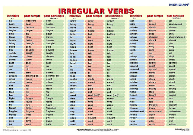 List Common Irregular Verbs English Pdf