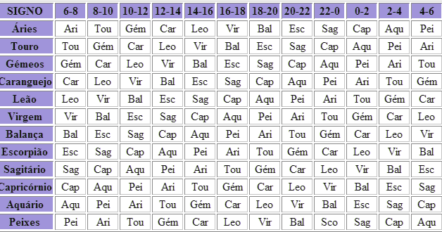 Gêmeos Ascendente em: Sagitário, Capricórnio, Aquário e Peixes