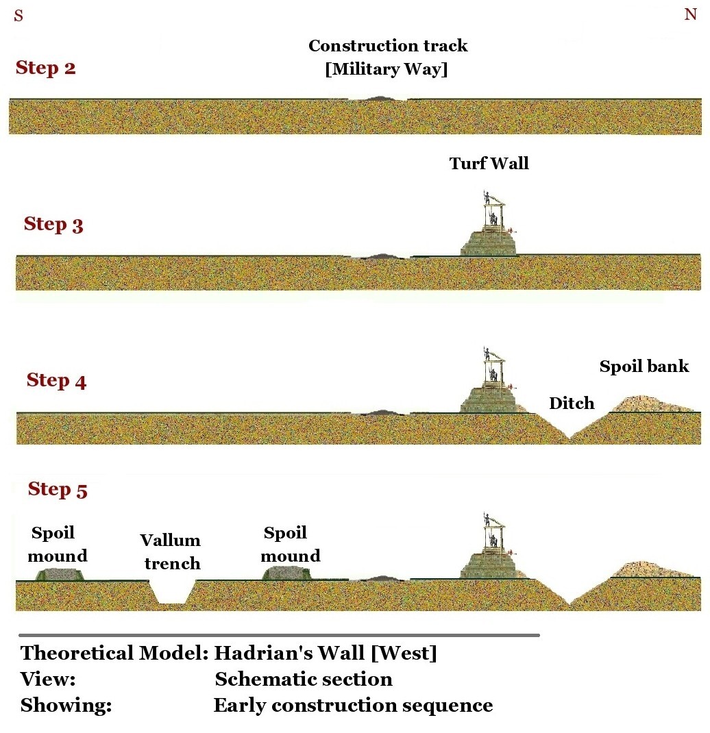 Theoretical Structural Archaeology