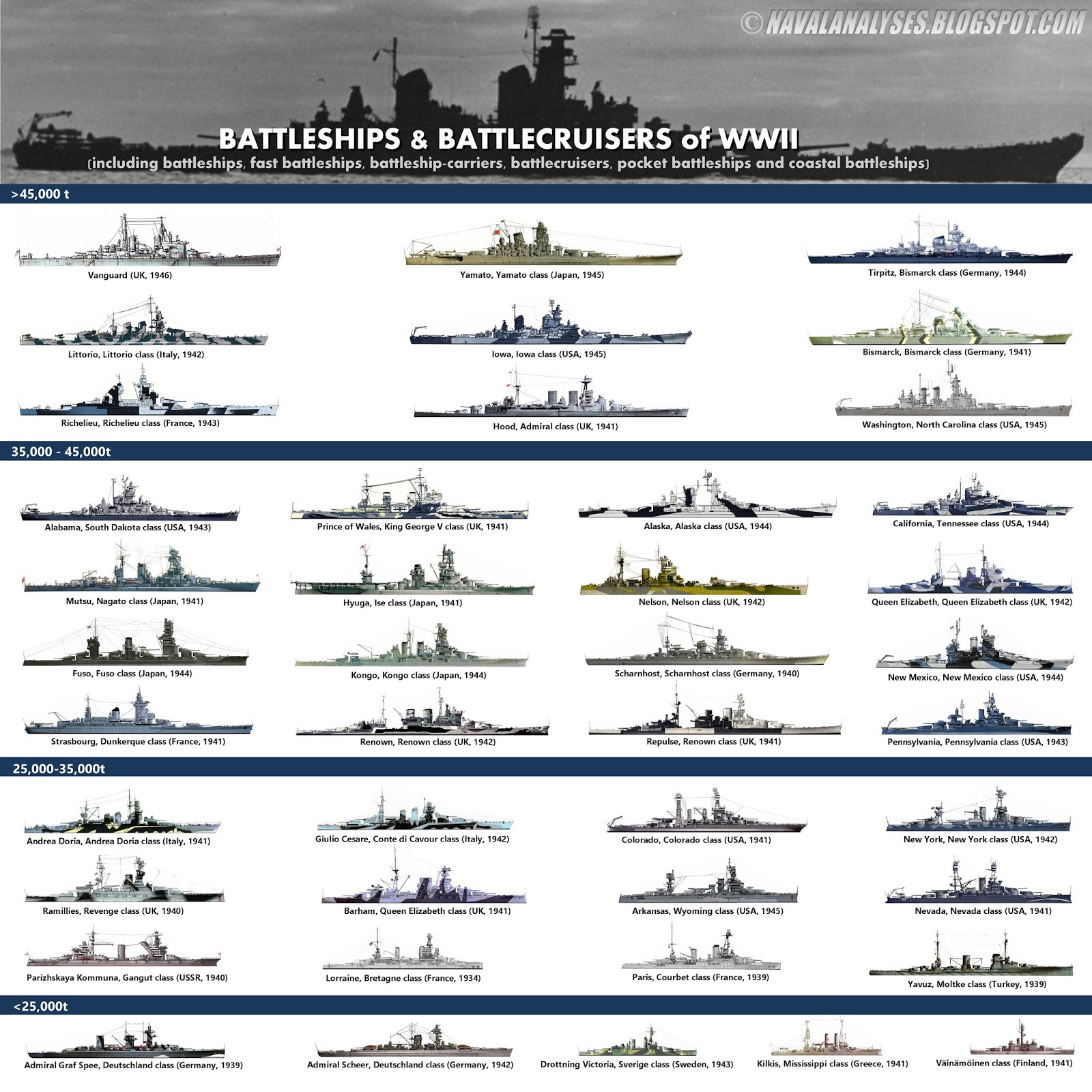 cost of modern warships