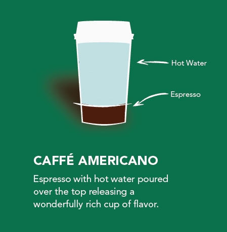 Anatomy Of A Caffe Americano Anatomy Of A Caffe Americano