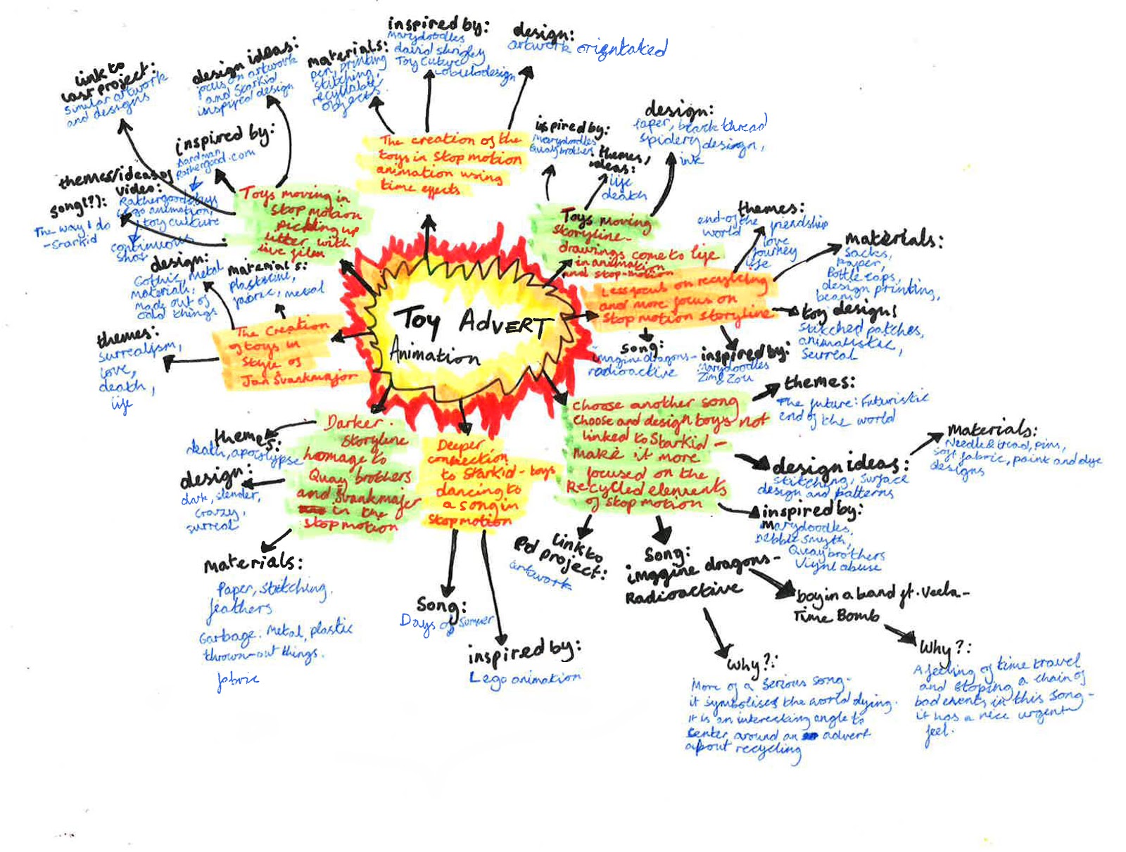 Zoe Thornton Personal project ideas