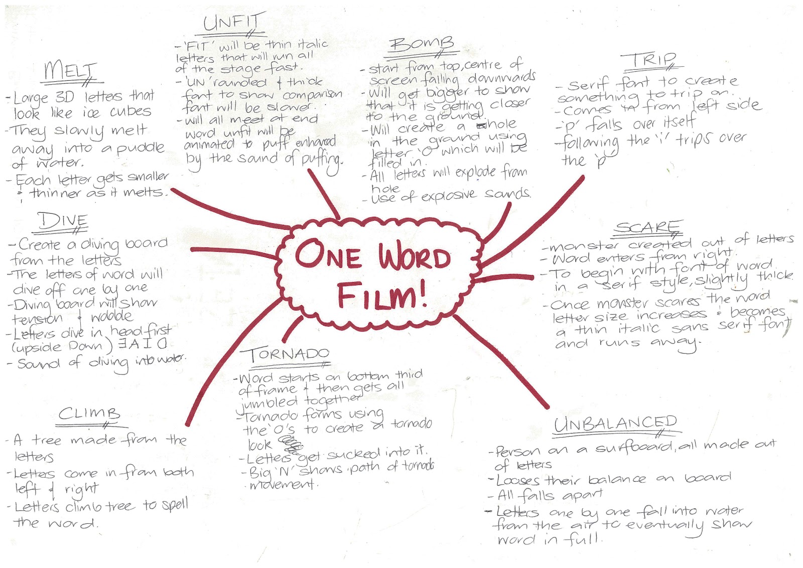 Emma Bradley Brainstorms of One Word Film