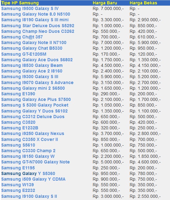 Harga+HP+Samsung+terbaru+2013.jpg