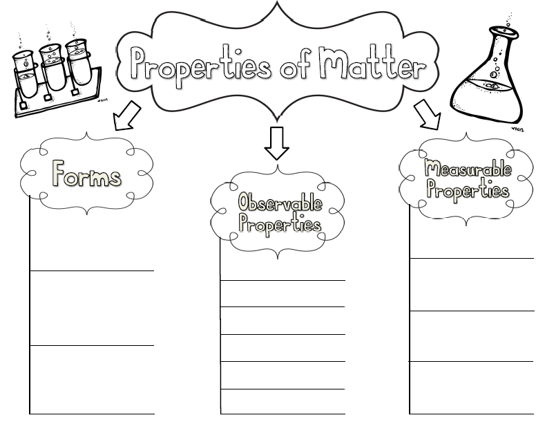 Classroom Freebies: Properties of Matter Concept Map
