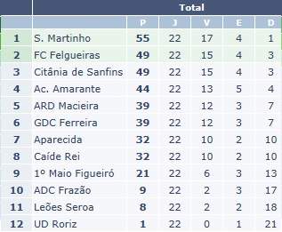 Juniores A II Divisão - Serie 4