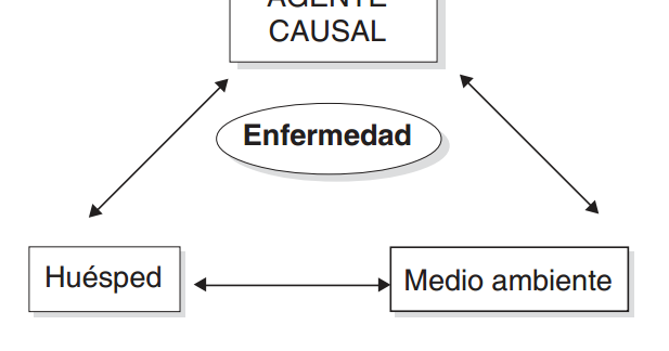 que es la triada ecologica pdf que es la triada ecologica pdf