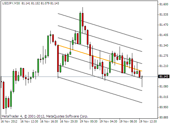 Linear regression forex