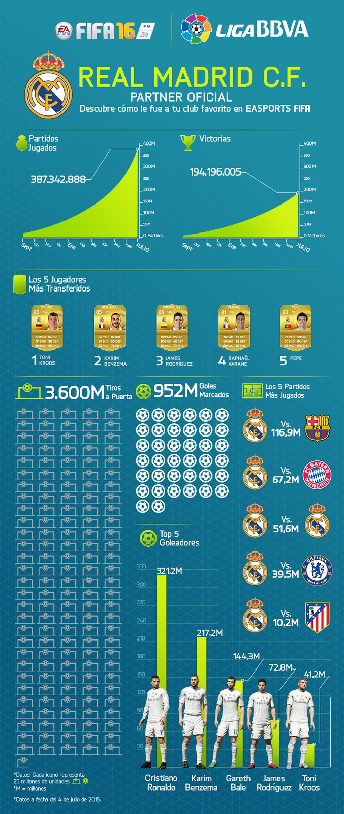 EA Sports se convierte en patrocinador oficial del Real Madrid