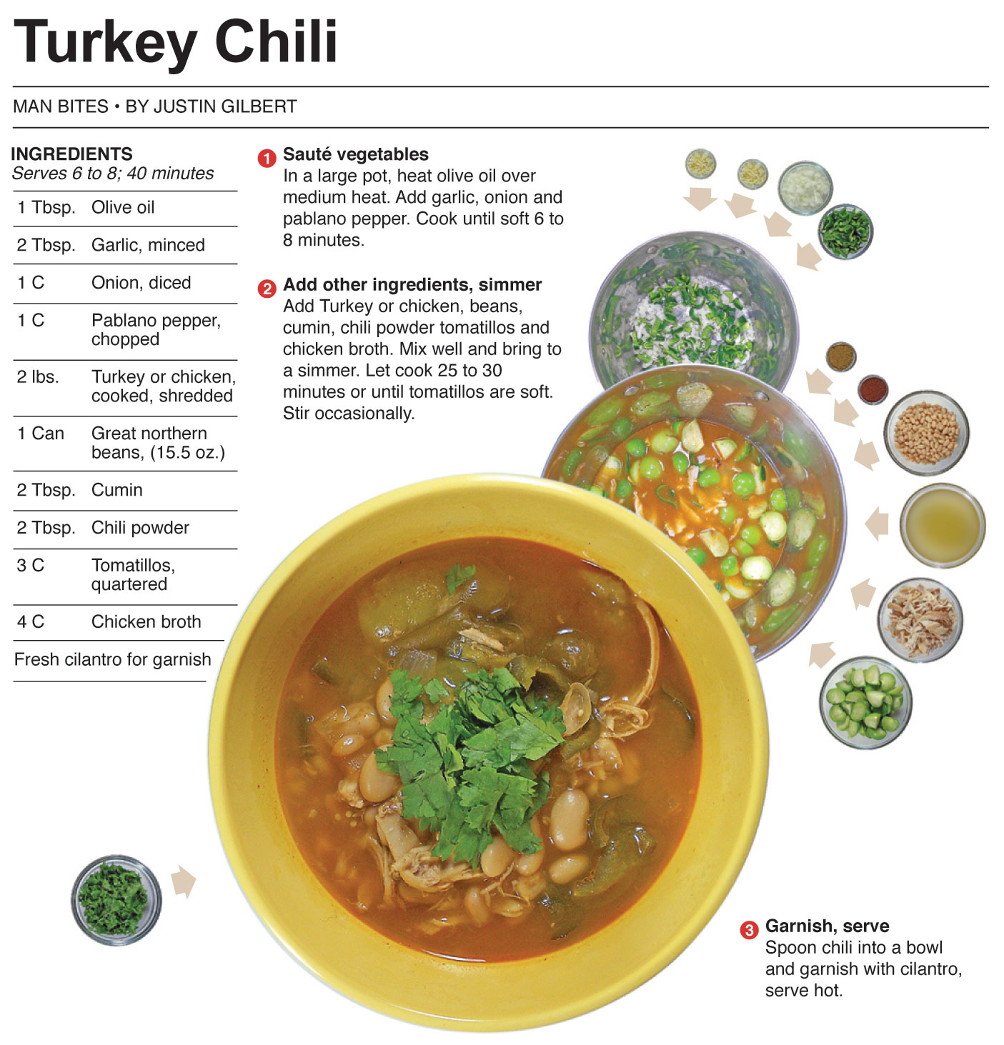 Behind the Bites Thanksgiving Leftovers Turkey Chili