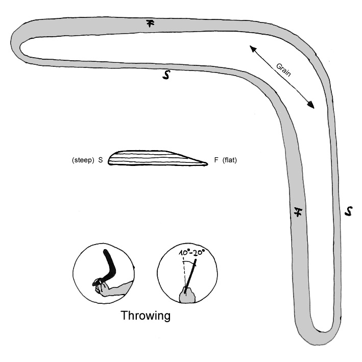 Make your own boomerang Softwares Driver Crack Hack