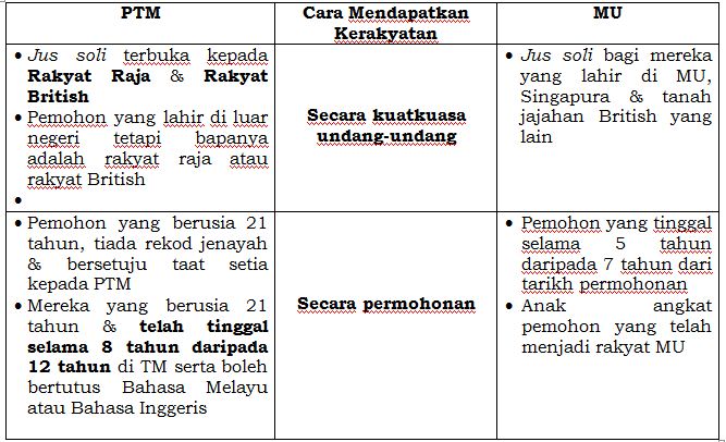 Perjanjian Persekutuan Tanah Melayu 1948.pdfl