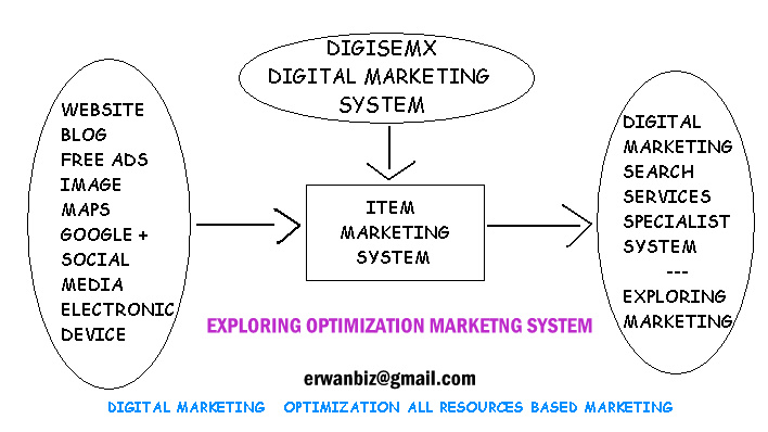 Direct cutover conversion strategy new system