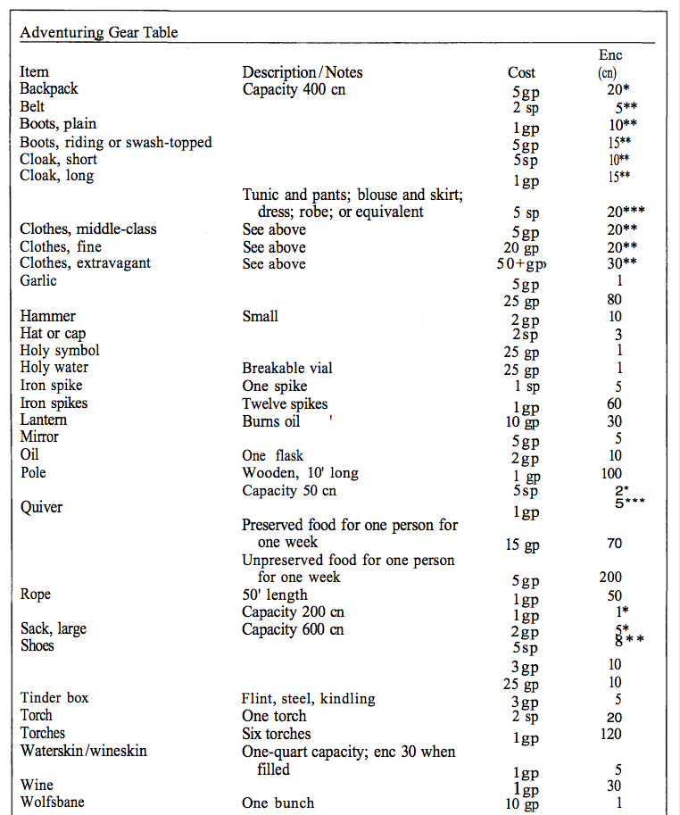 Tales from the Gamer Viceroy Dungeon Mastering What about the Details?