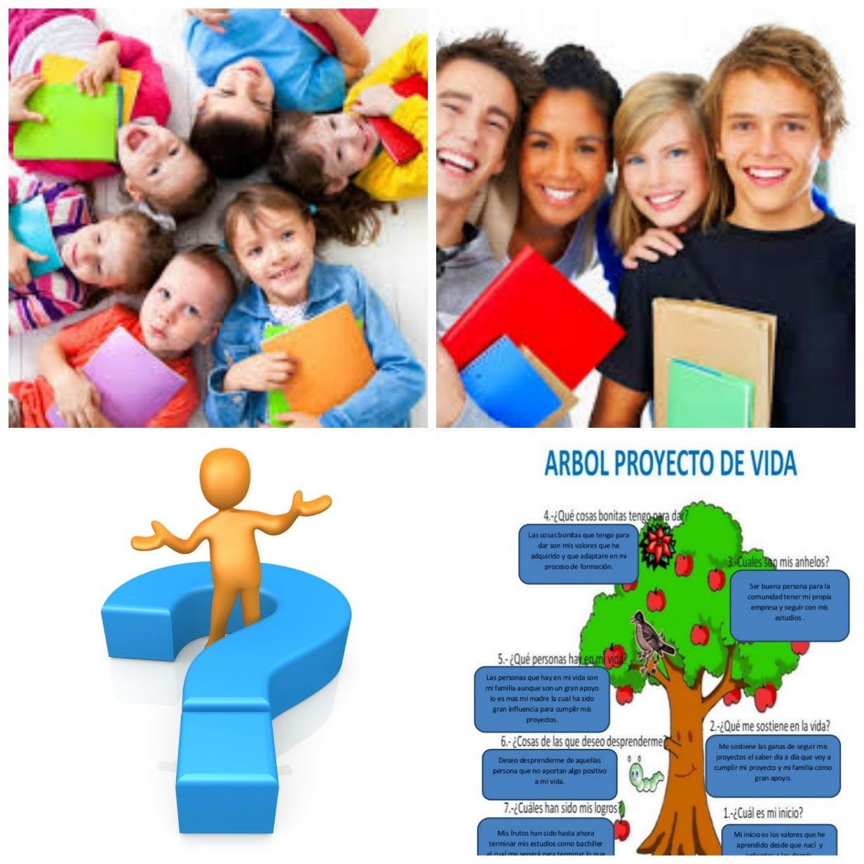 Proyecto De Vida Y Toma De Decisiones