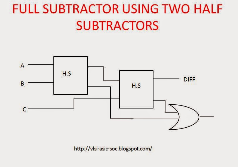 Half Subtractor And Full Subtractor Ppt  U2013 Economical Home