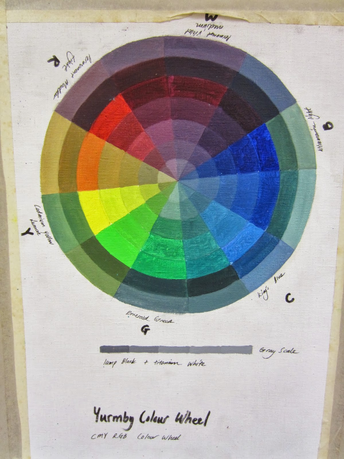 从心开始, 知足让开心变简单 IVP4406 Methods & Material (8) Yurmby Colour Wheel