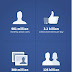 احصائيات جديدة لموقع الفيس بوك : 901 مستخدم بالاضافة الي 3.2 مليار اعجاب و تعليق في اليوم