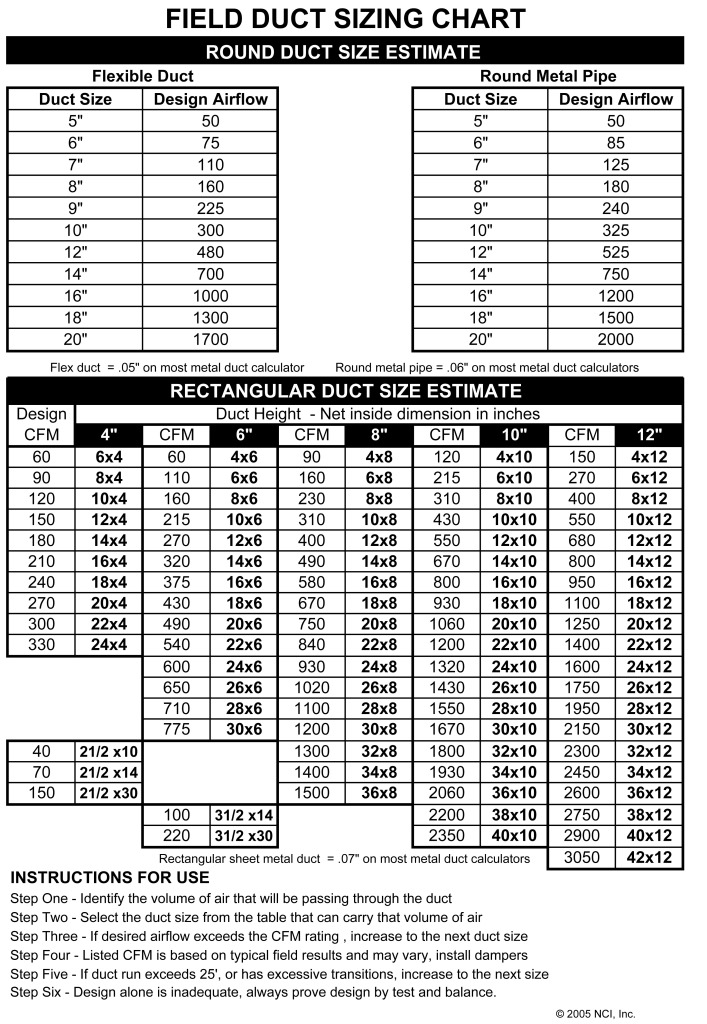 Residential Duct Sizing Chart