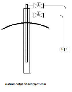flow_differential_pressure_pitot_tube_type_calibration_procedure