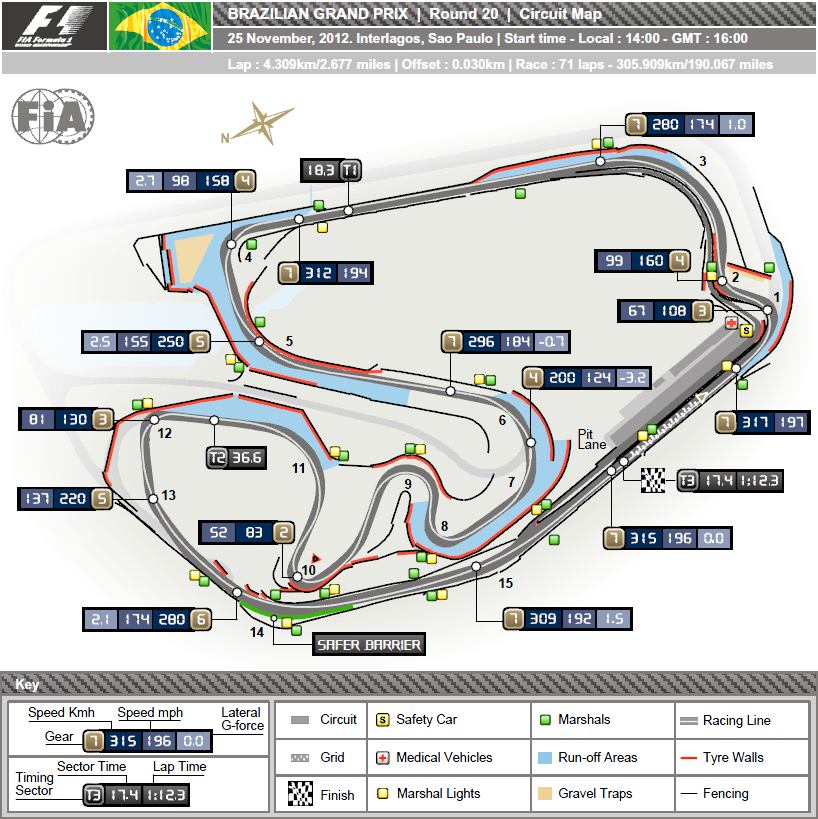 f1_circuit_autodromo-jose-carlos-pace-interlagos_sao-paulo-brazil-1.png