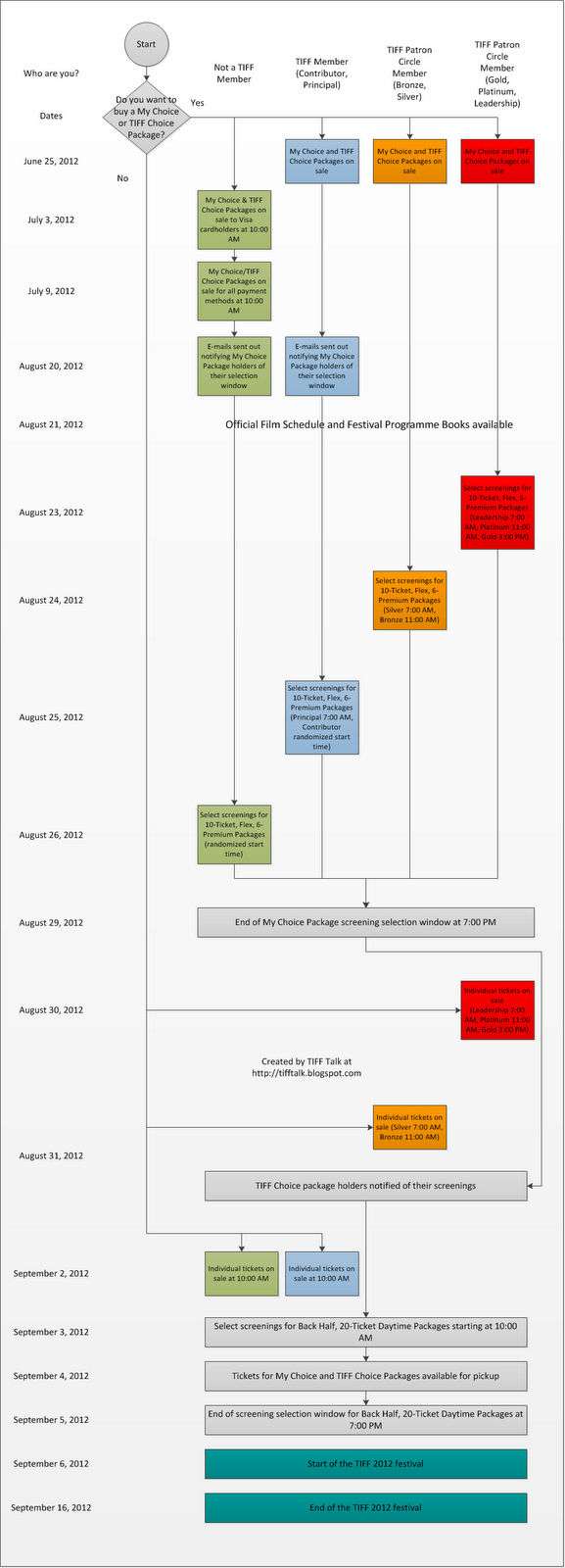Ticket Dates and Process for TIFF 2012 TIFF Talk