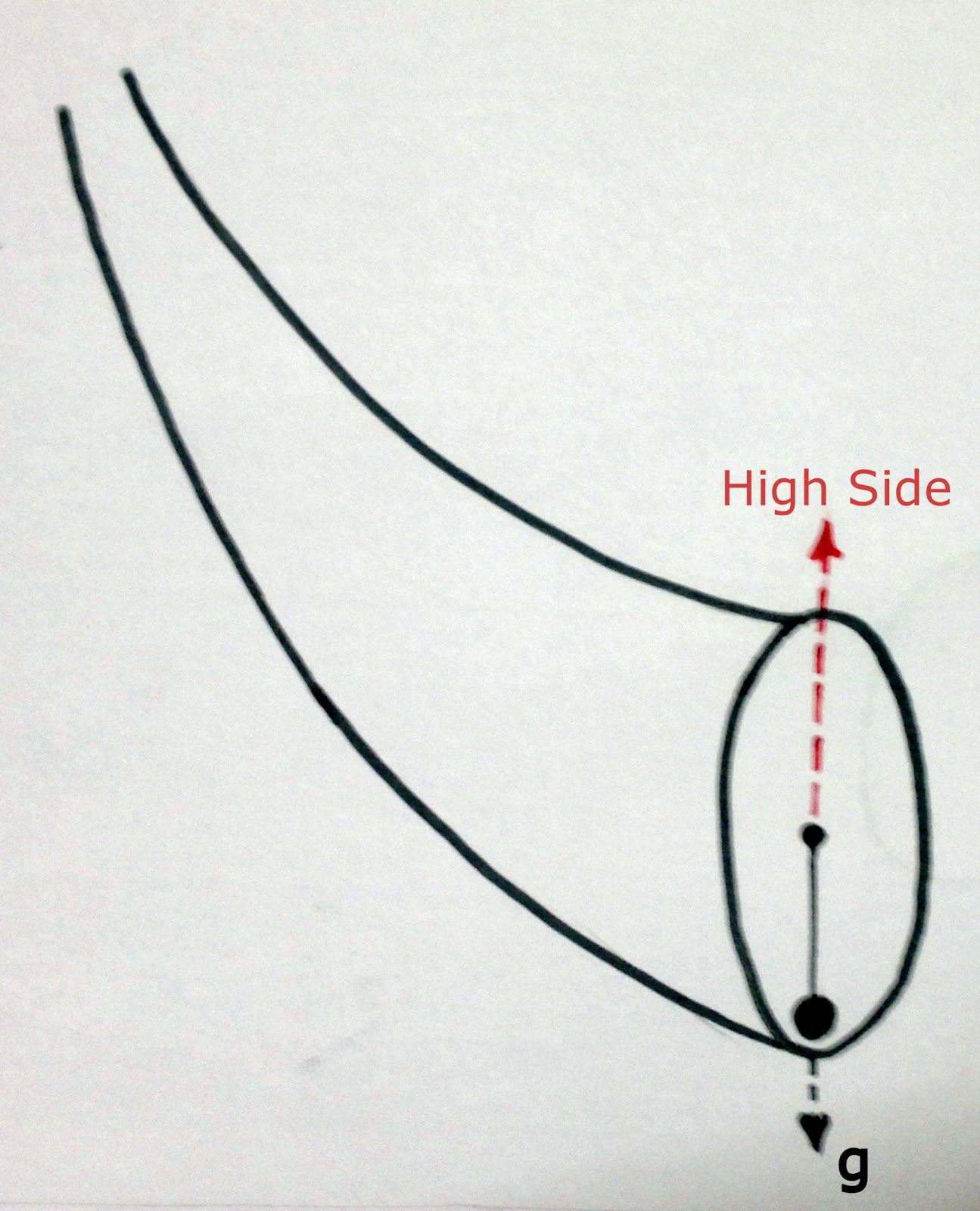 DIRECTIONAL DRILLING TECHNOLOGY 19. Toolface Tool Face (MTF