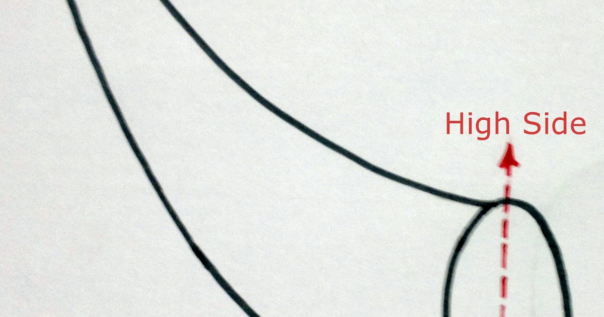 DIRECTIONAL DRILLING TECHNOLOGY 19. Toolface Tool Face (MTF